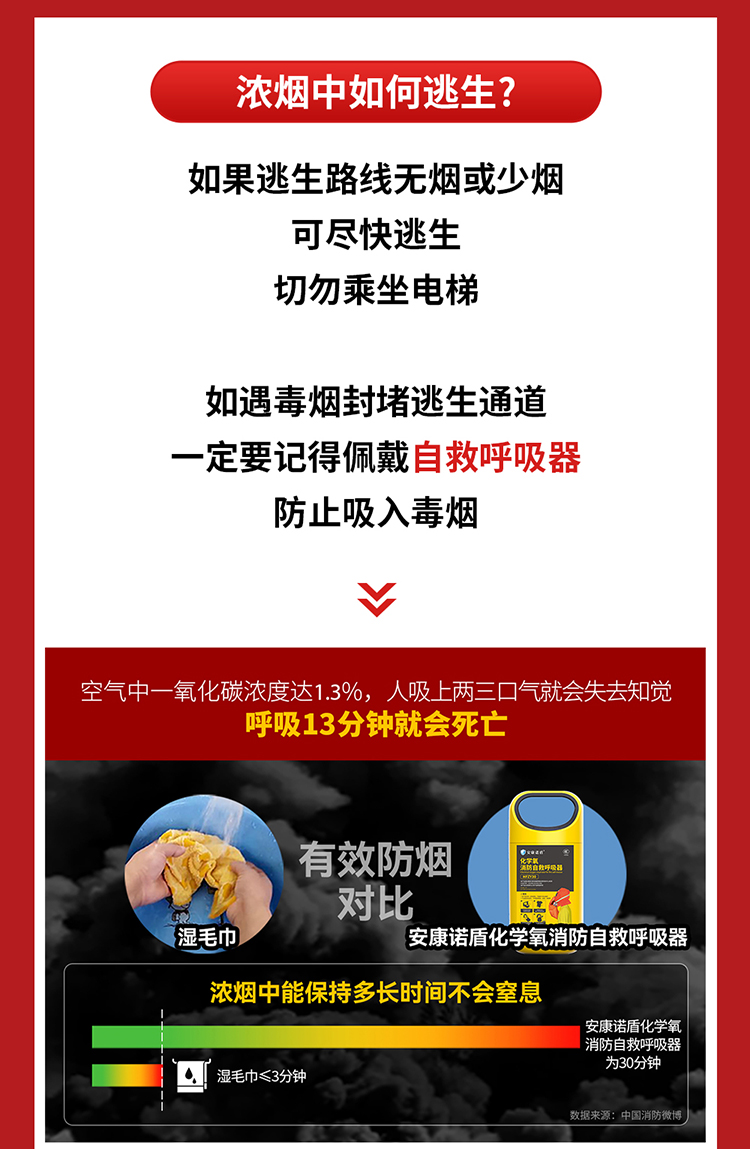 你知道吗？火场中80%的遇难者因它致死_03.jpg
